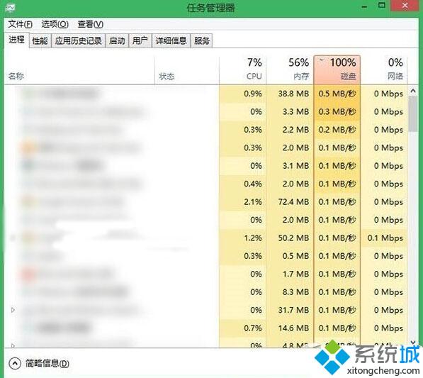 win10磁盘使用率100% 是怎么回事？win10磁盘占用100%的五种解决方案