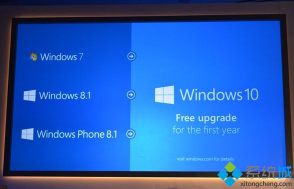 Windows 10和Windows 10 For Windows的几大亮点