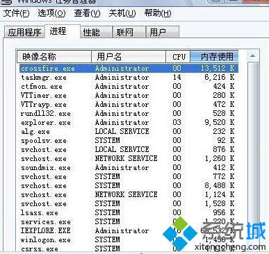 Win7电脑玩cf穿越火线无响应还无法关闭如何解决