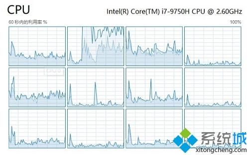 如何解决win10 2004系统cpu占用高的问题