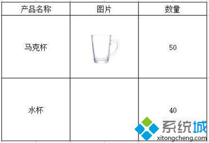 windowsxp系统下WPS表格如何插入图片