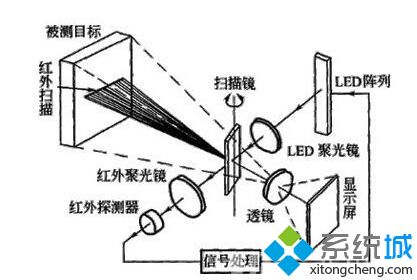 win10系统使用M3410复印文件全黑如何解决