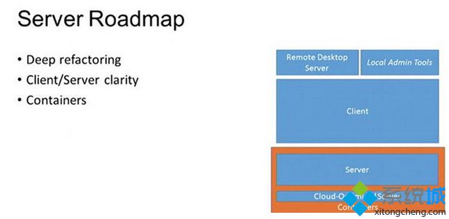 Windows Server将继续使用Windows的核心技术