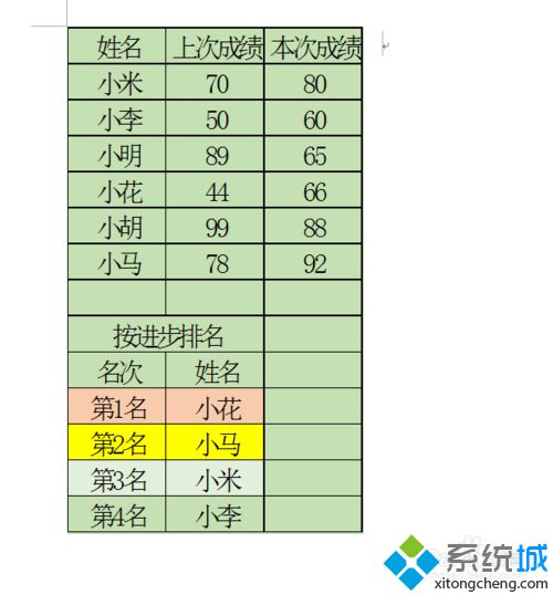 win10系统下怎样在Word中插入Excel表格