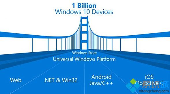 Windows开发中心12月更新详情：增加了6项新特性