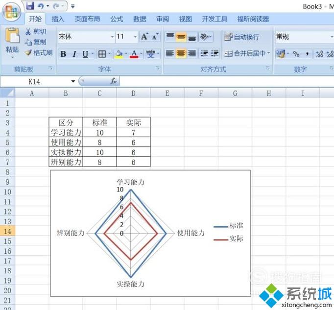 win10系统怎样使用excel制作雷达图