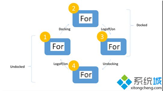 Win10一周年更新版优化DPI：解决DPI缩放导致程序字体和图片模糊问题