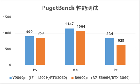 5800h相当于intel哪款处理器 amd5800h对标英特尔i7处理器的介绍