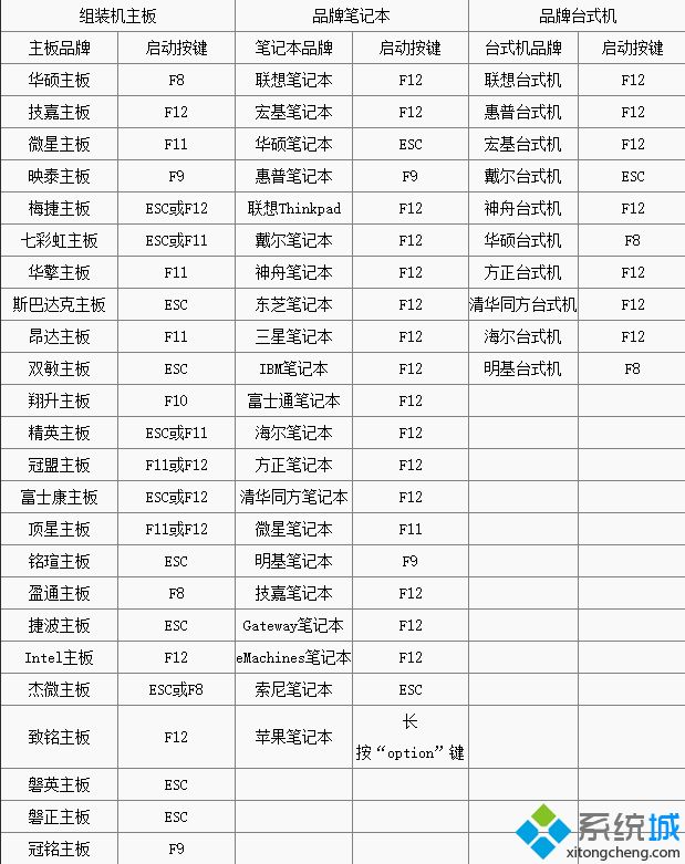 w10开机蓝屏0xc000007b怎么办 win10开机错误代码0xc000007b解决方法介绍