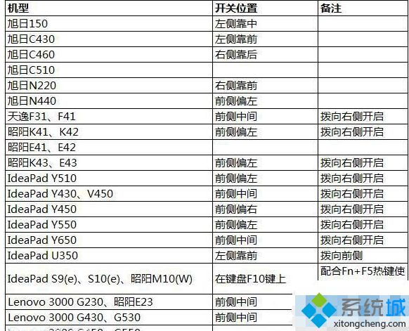 win10网络设置突然没有wlan选项怎么办|win10找不到wlan的解决方法