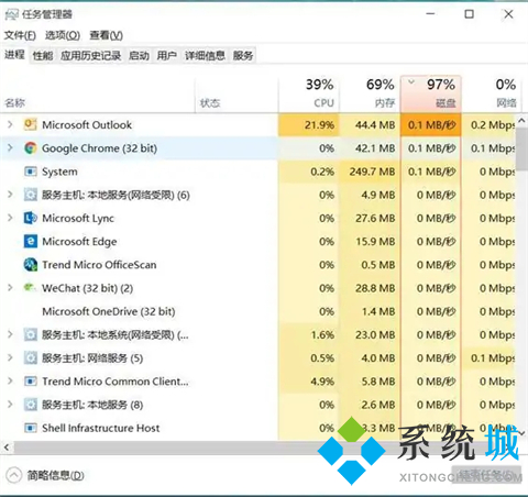 磁盘占用100%怎么解决 磁盘占用率高怎么处理