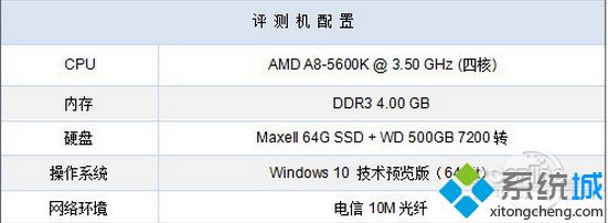 Win10 VS Win8.1：开机速度和文件读写性能