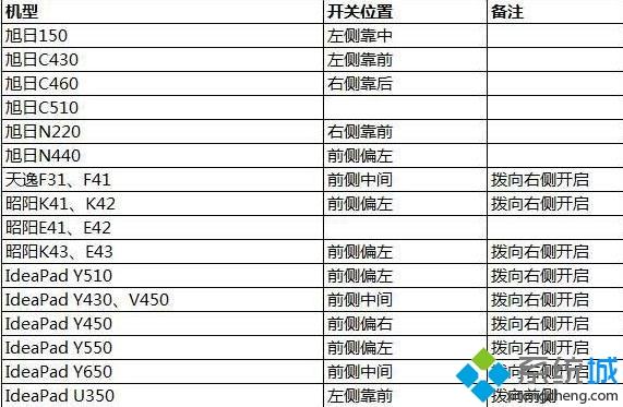 win10系统没有wlan选项改不了适配器怎么办