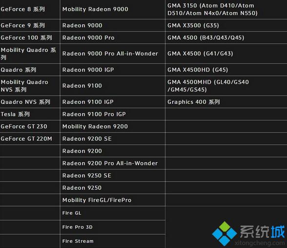 win10系统玩守望先锋黑屏的解决方法