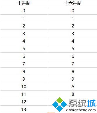 win10系统如何设置网卡mac地址