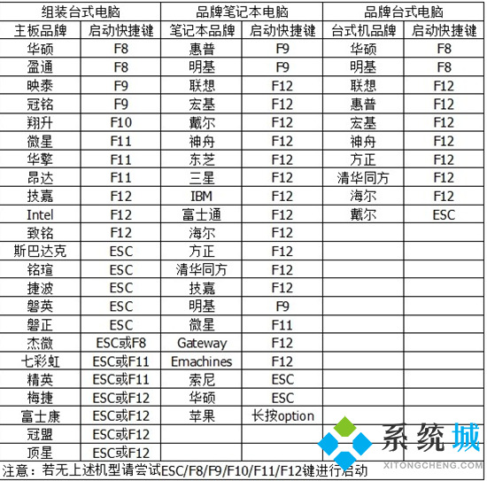 电脑bios强制恢复出厂设置怎么做 电脑bios恢复出厂设置的方法