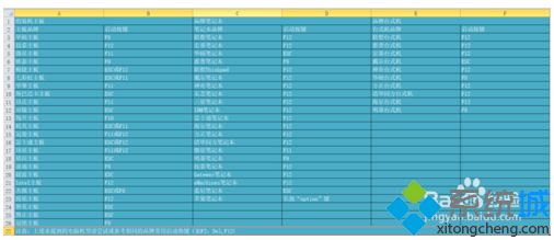 电脑安装Windows10遇到无限重启怎么回事