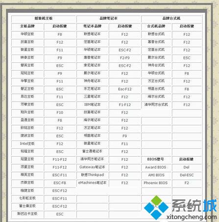 XP系统怎样重置网络命令