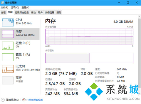 电脑什么都没开内存90%以上怎么办 电脑内存占用过高的解决方法