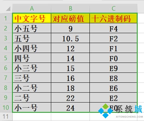 Win10系统如何更改窗口组件字体大小 win10窗口组件大小修改方法