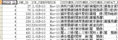 win10系统打开excel2010出现中文乱码如何解决