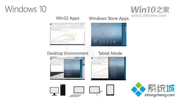 win10系统有哪些新特性 为什么要升级到win10