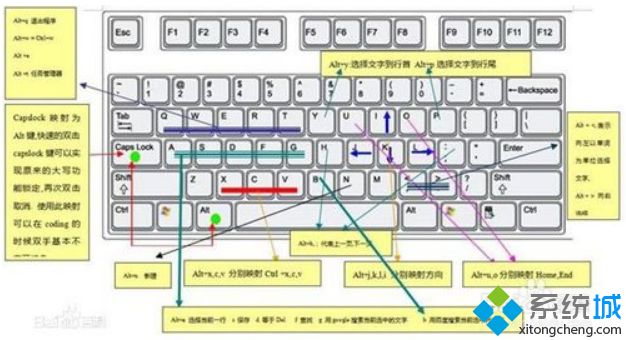 windows10快捷键大全_win10使用快捷键大全