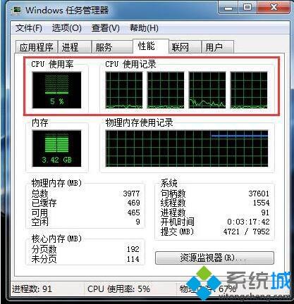 电脑cpu使用率忽上忽下怎么回事？电脑cpu使用率忽上忽下的解决方法