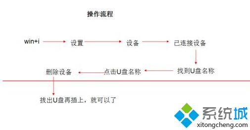 windows10插入U盘连接上电脑但无法显示盘符的解决方法【图文教程】