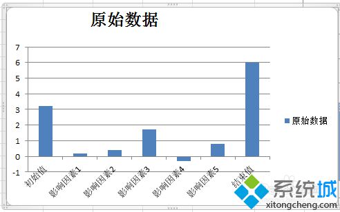 win10系统下使用Excel2010制作瀑布图的方法