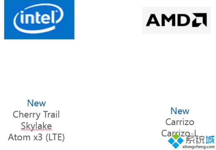 Win10系统全面支持最新英特尔处理器Skylake