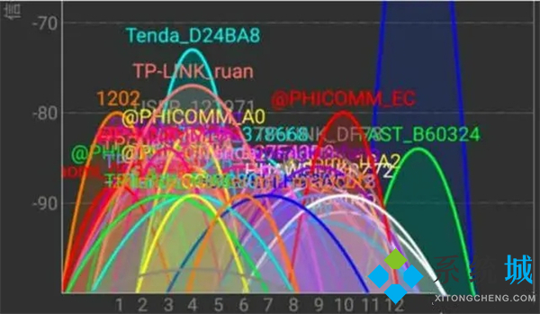 电脑wifi已连接不可上网是什么原因 网络显示已连接但无法上网的解决方法