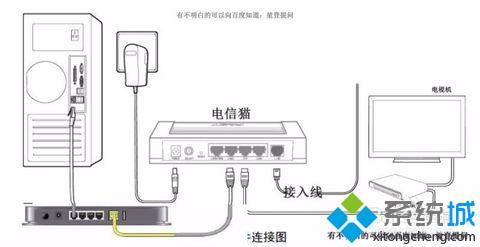 win10路由器显示已连接却无法联网的解决方案