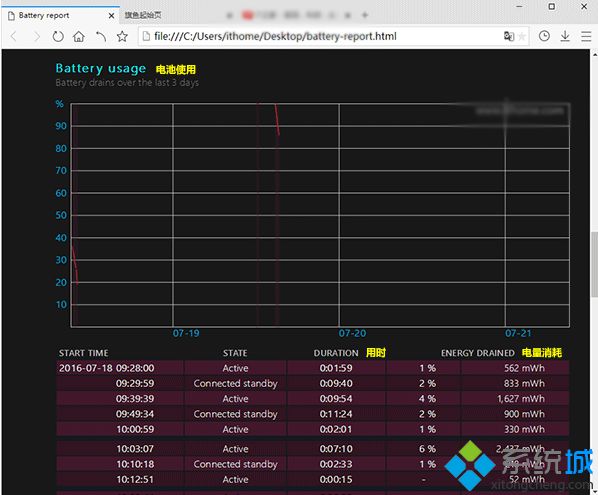 Windows10系统电脑电池续航能力怎样查看【图文教程】