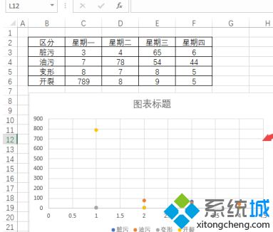 win10系统下excel怎么制作散点图_win10系统excel制作xy散点图方法