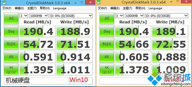 Win10 VS Win8.1：开机速度和文件读写性能