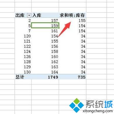 xp系统下使用excel快速求出库存的方法