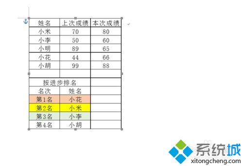 win10系统下怎样在Word中插入Excel表格