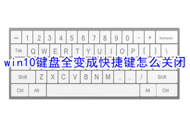 win10键盘全变成快捷键怎么关闭 win10所有按键变快捷键的解决方法