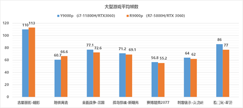 5800h相当于intel哪款处理器 amd5800h对标英特尔i7处理器的介绍