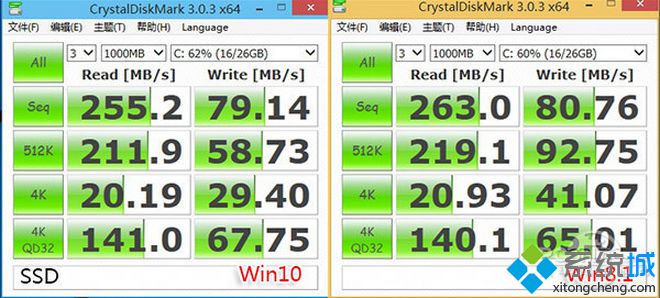 Win10 VS Win8.1：开机速度和文件读写性能