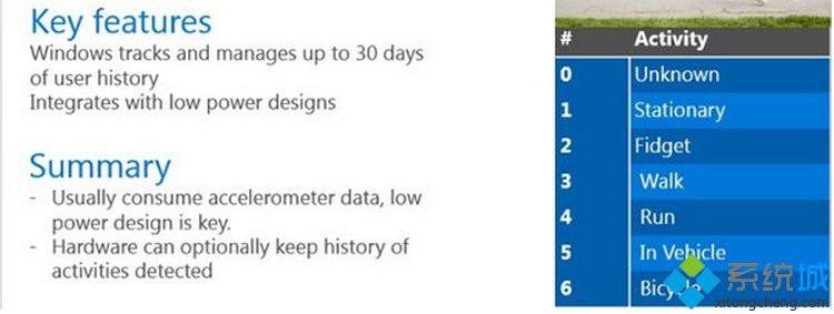 Win10手机版新功能亮相：活动侦测和传感器设备支持