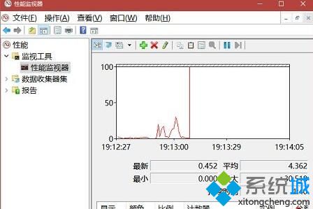 Win10性能监视器如何打开