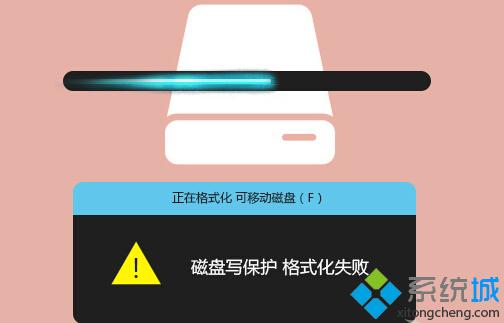 Win10系统插入硬盘时提示“磁盘写保护”如何解决