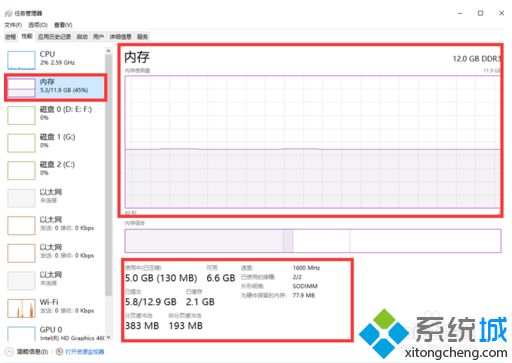 win10内存占用大小怎么查看？win10查看内存大小的方法