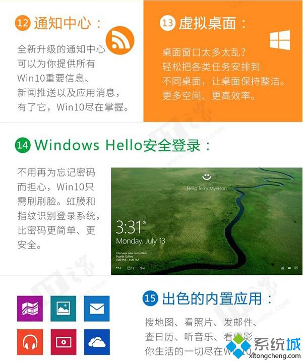 Win10系统正式版有什么新特性？windows10正式版新特性汇总