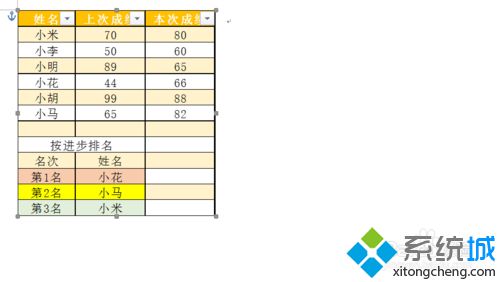 win10系统下怎样在Word中插入Excel表格