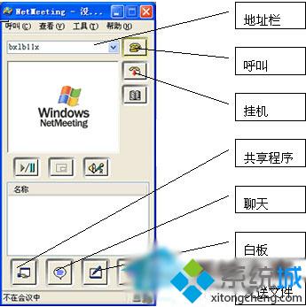 XP系统如何启用NetMeeting工具？WinXp启用便利工具NetMeeting的方法