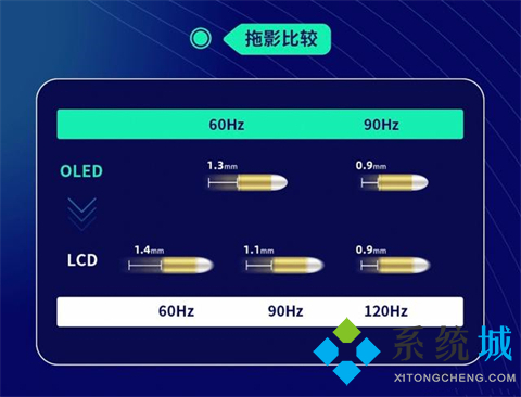 屏幕刷新率什么意思 屏幕刷新率60和120的区别