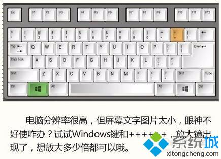 windows10系统电脑办公快捷键有哪些